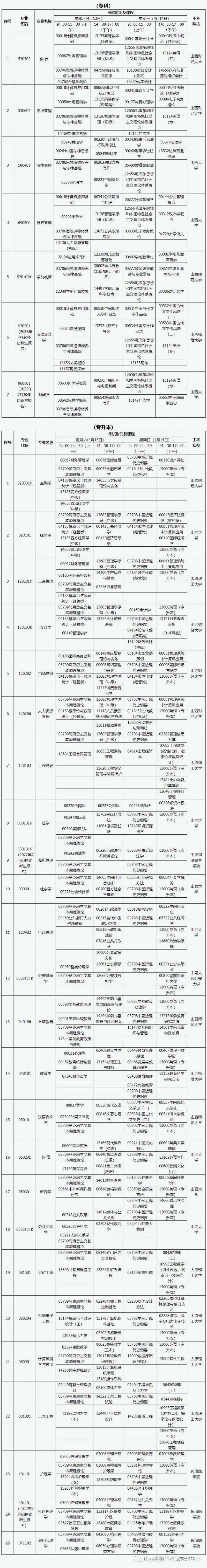 2024年4月山西高等教育自考课程 时间