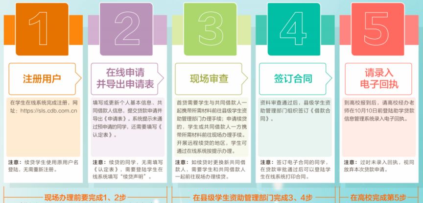 清徐县生源地助学贷款办理网上预约流程及须知