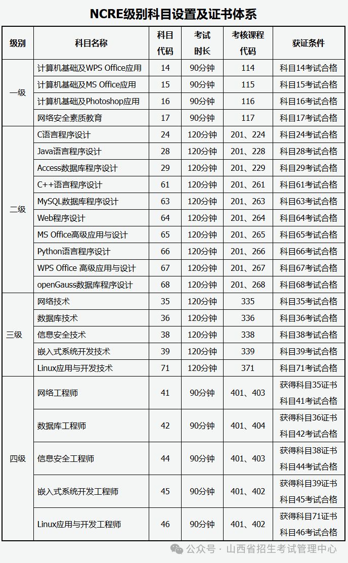 2025上半年山西计算机考试网上报名最新公告