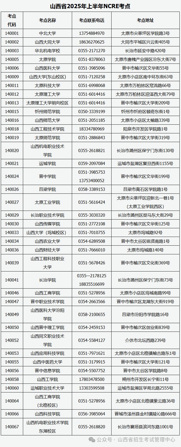 2025上半年山西计算机考试网上报名最新公告