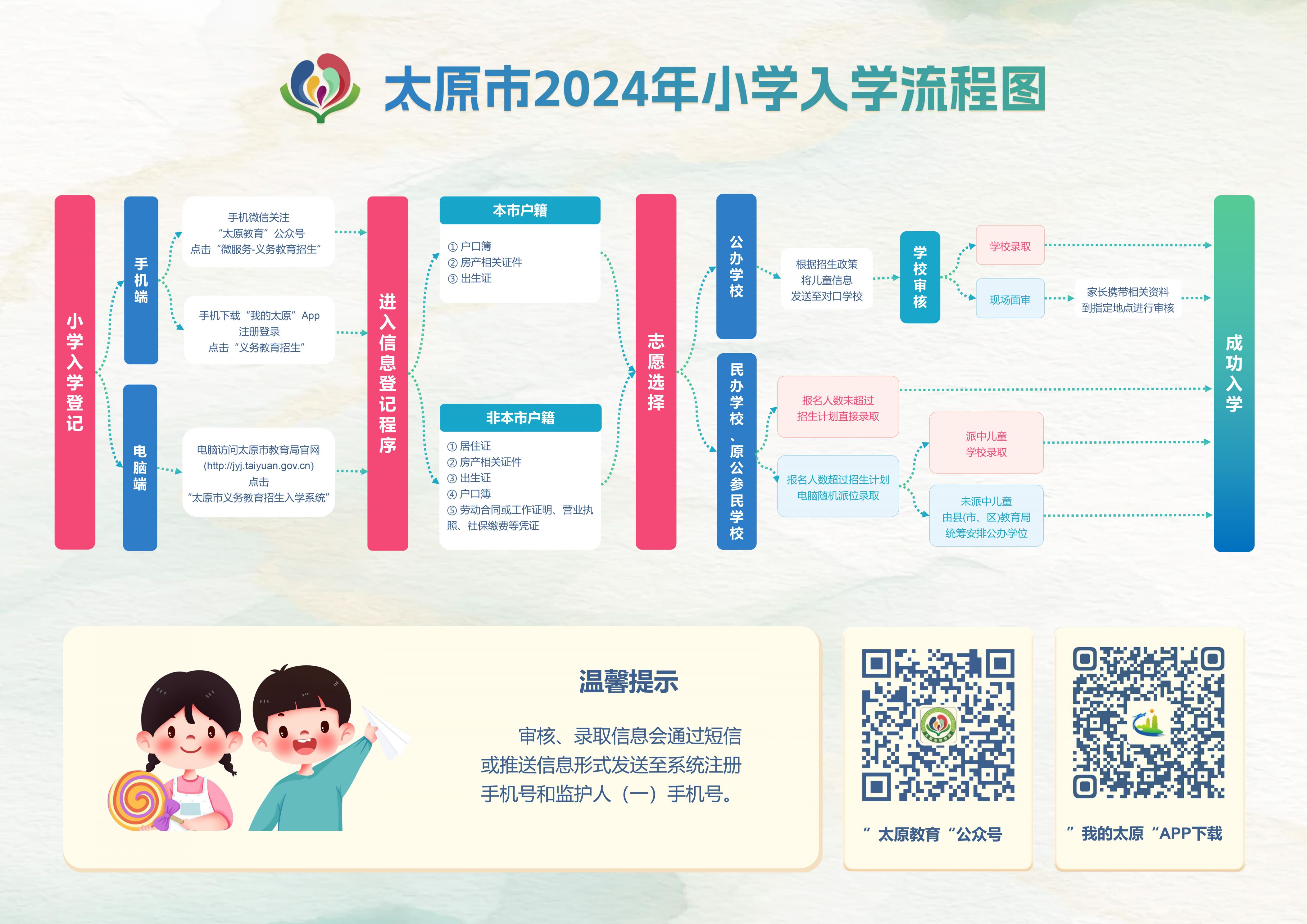 太原市小学生入学报名条件 材料 流程