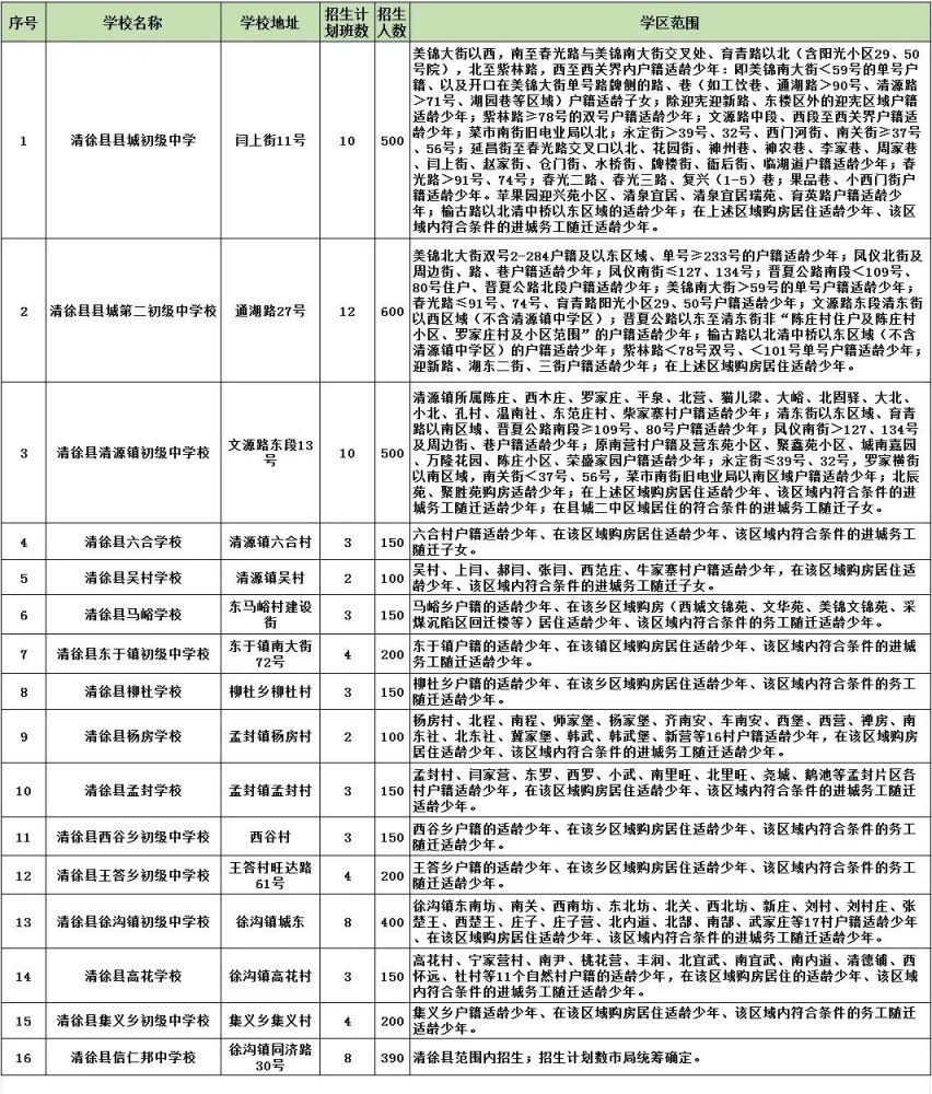 清徐县初中入学招生划片学区范围在哪（持续更新）