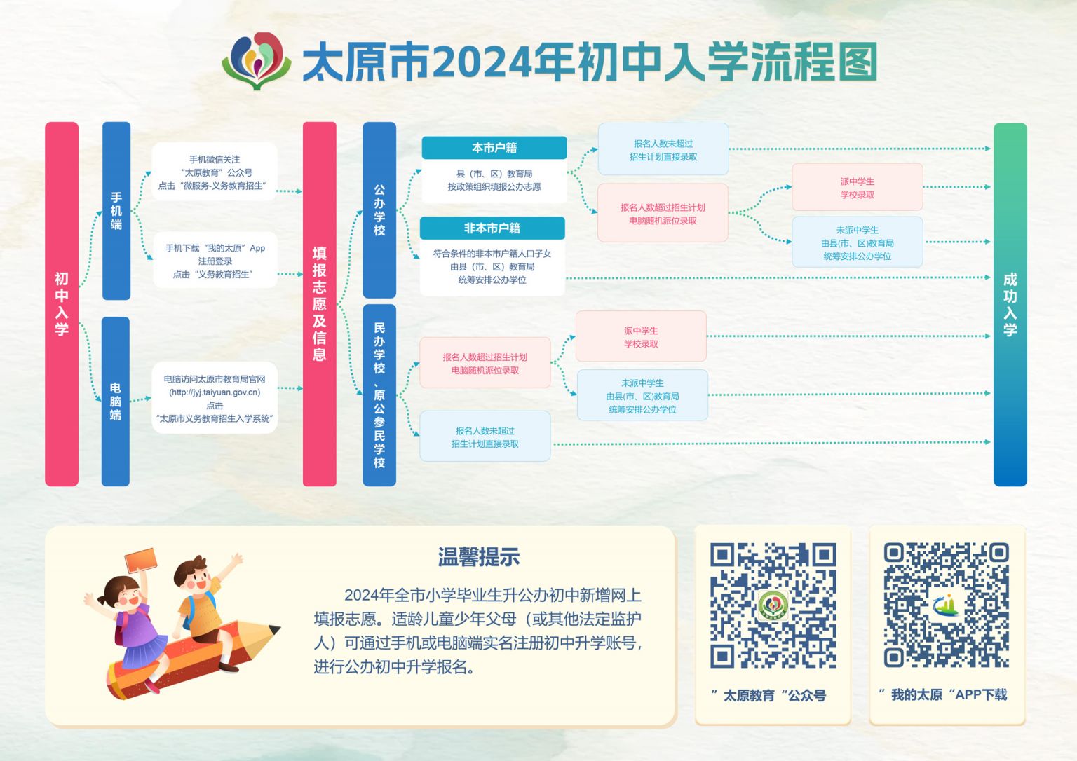 古交市小升初入学流程（附时间表）