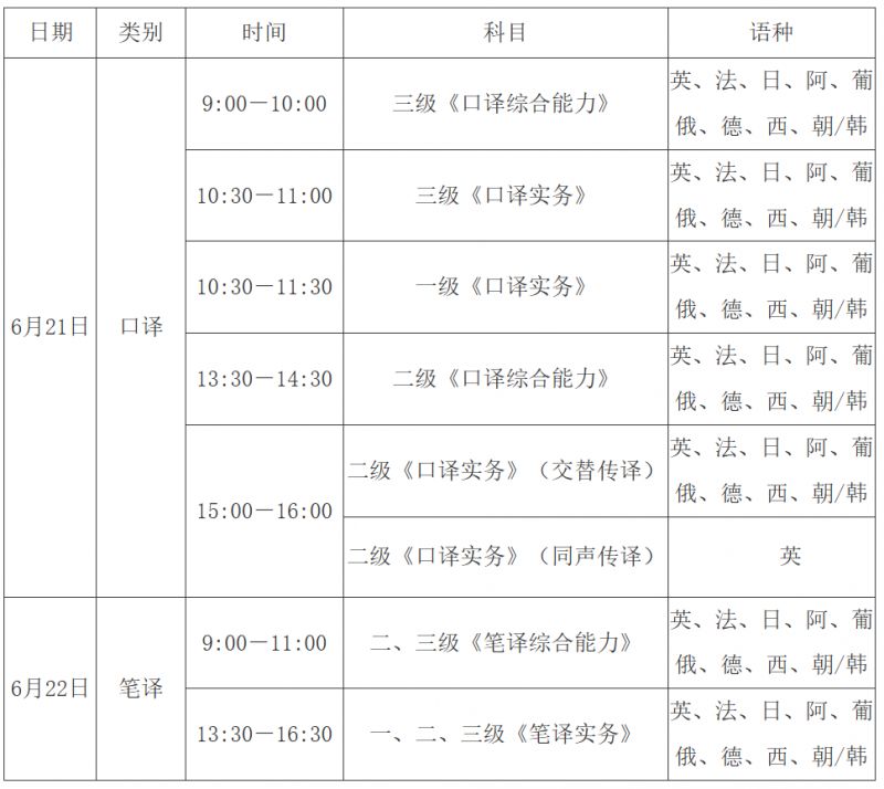 2025山西翻译专业资格（水平）考试公告