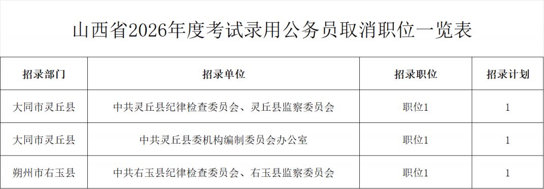 山西省2026年度考试录用公务员部分职位取消的公告