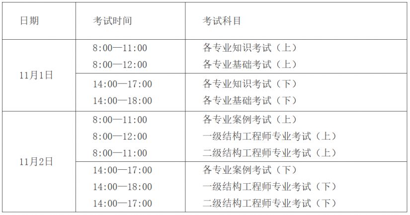 2025山西省勘察设计注册工程师执业资格考试公告
