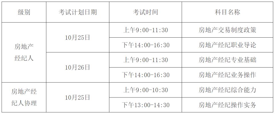 2025下半年房地产经纪人职业资格考试公告