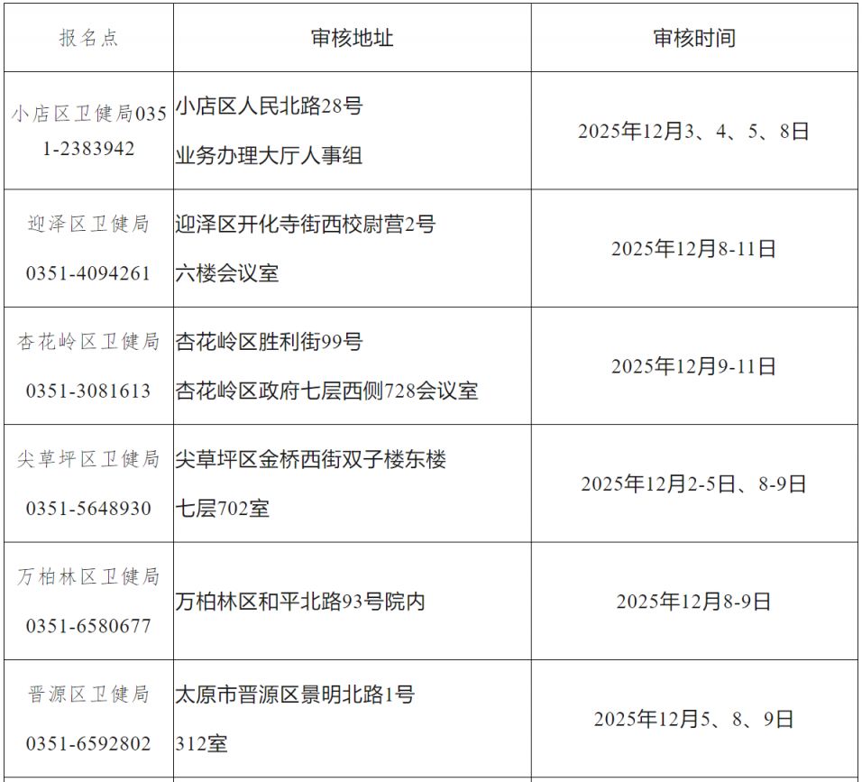 2026年太原市卫生专业技术资格考试公告