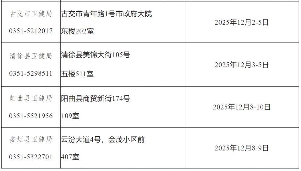 2026年太原市卫生专业技术资格考试公告