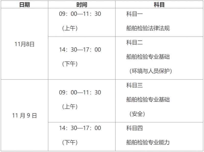 2025年度注册验船师资格考试公告