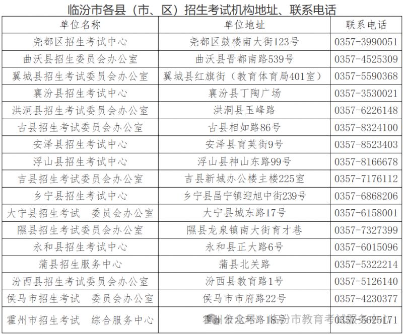2026临汾中考补报名通知