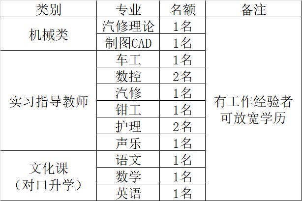 山西海运技工学校公开选聘教师13人