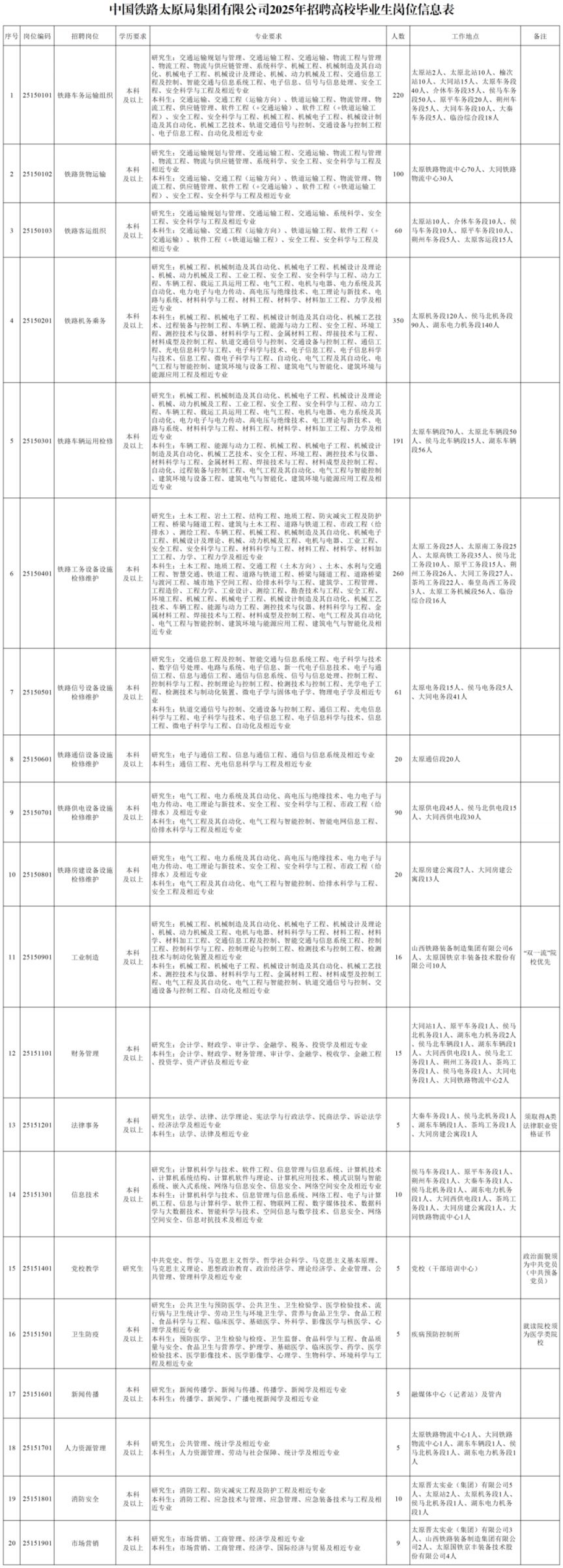 2025年太铁招聘1457人