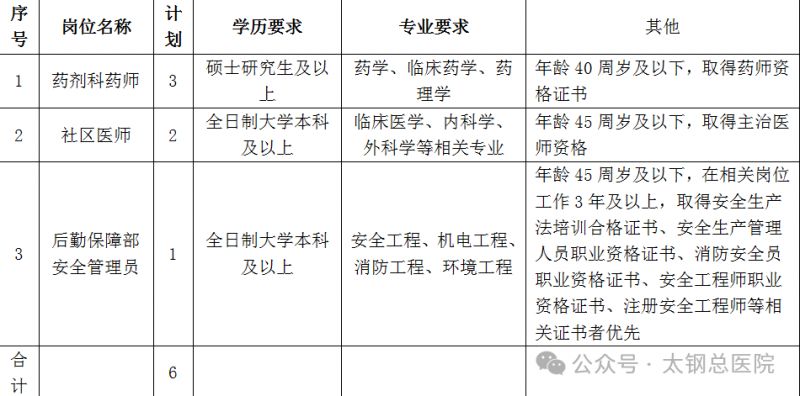 2024年太钢总医院招聘启事