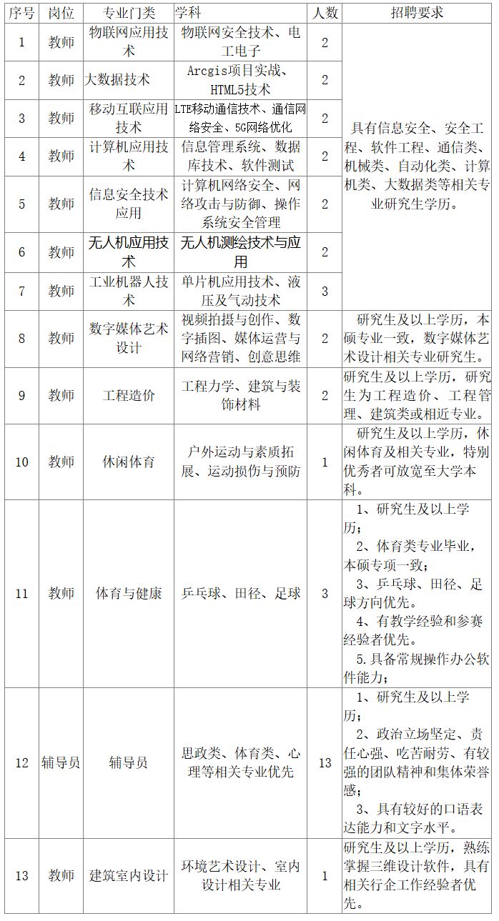 2024山西华澳商贸职业学院冬季招聘公告