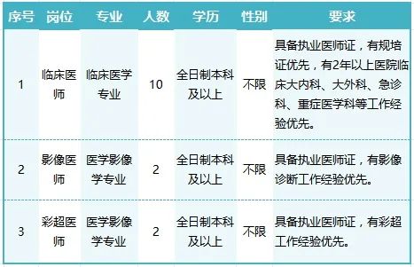 2024年太原市第七人民医院医师招聘公告