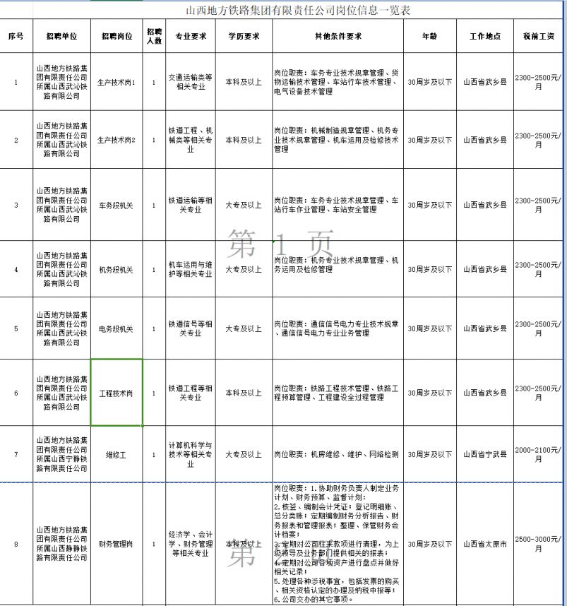 2024山西地方铁路集团有限责任公司招聘8人