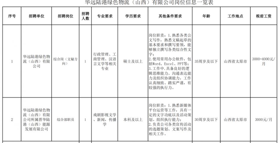 2024华远陆港绿色物流（山西）有限公司招聘2人