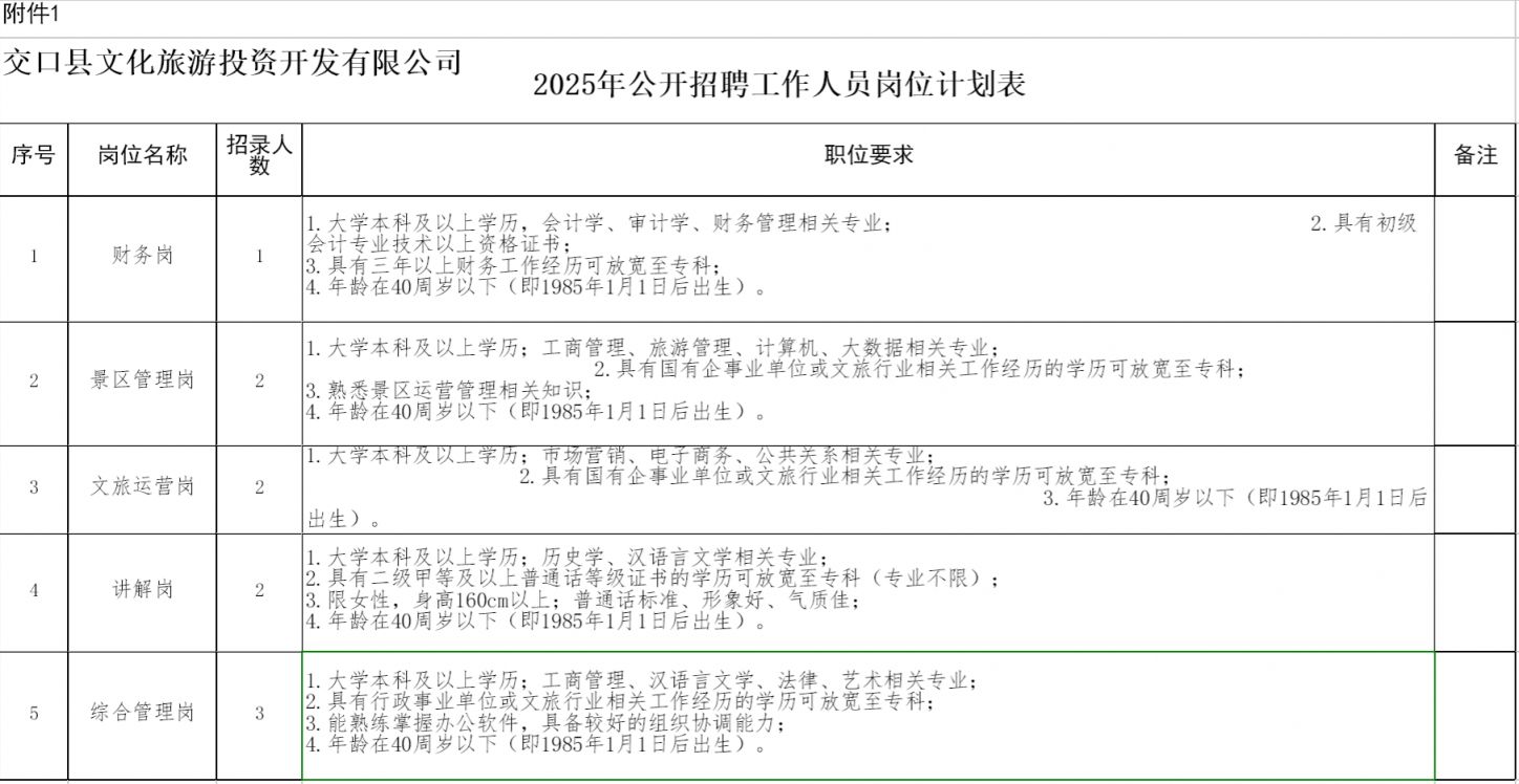 交口县文化旅游投资开发有限公司2025年招聘公告（10人）