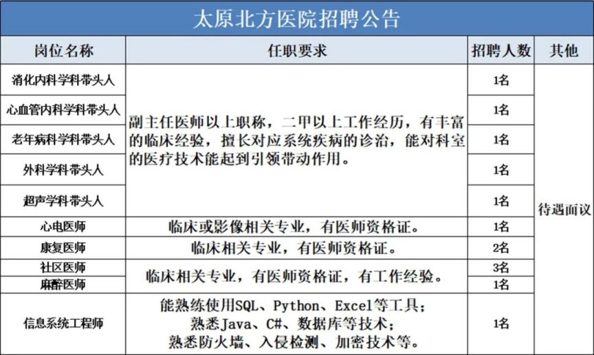 太原北方医院招聘公告