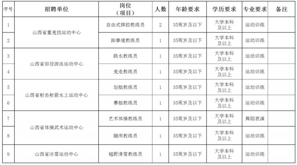 山西省体育局直属事业单位公开招聘教练员10名