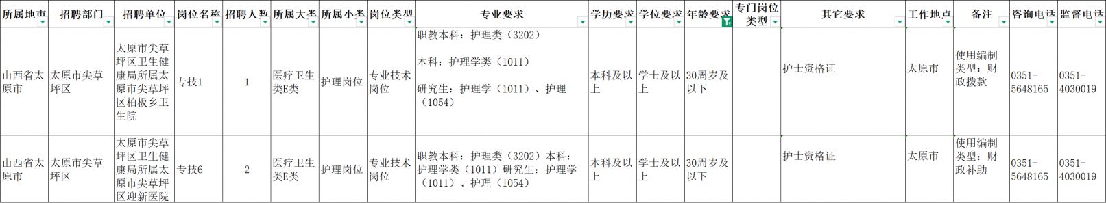 2026太原事业编联考招聘30周岁及以下岗位有哪些？