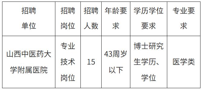山西中医药大学附属医院2026年公开招聘博士研究生公告