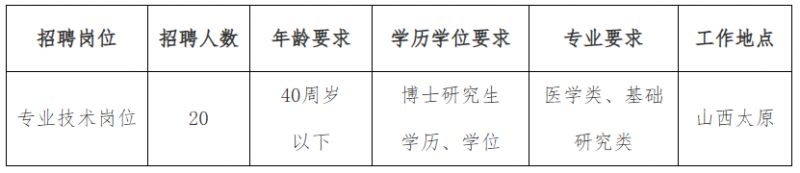 山西省中医药研究院（山西省中医院）2026年公开招聘博士研究生公告