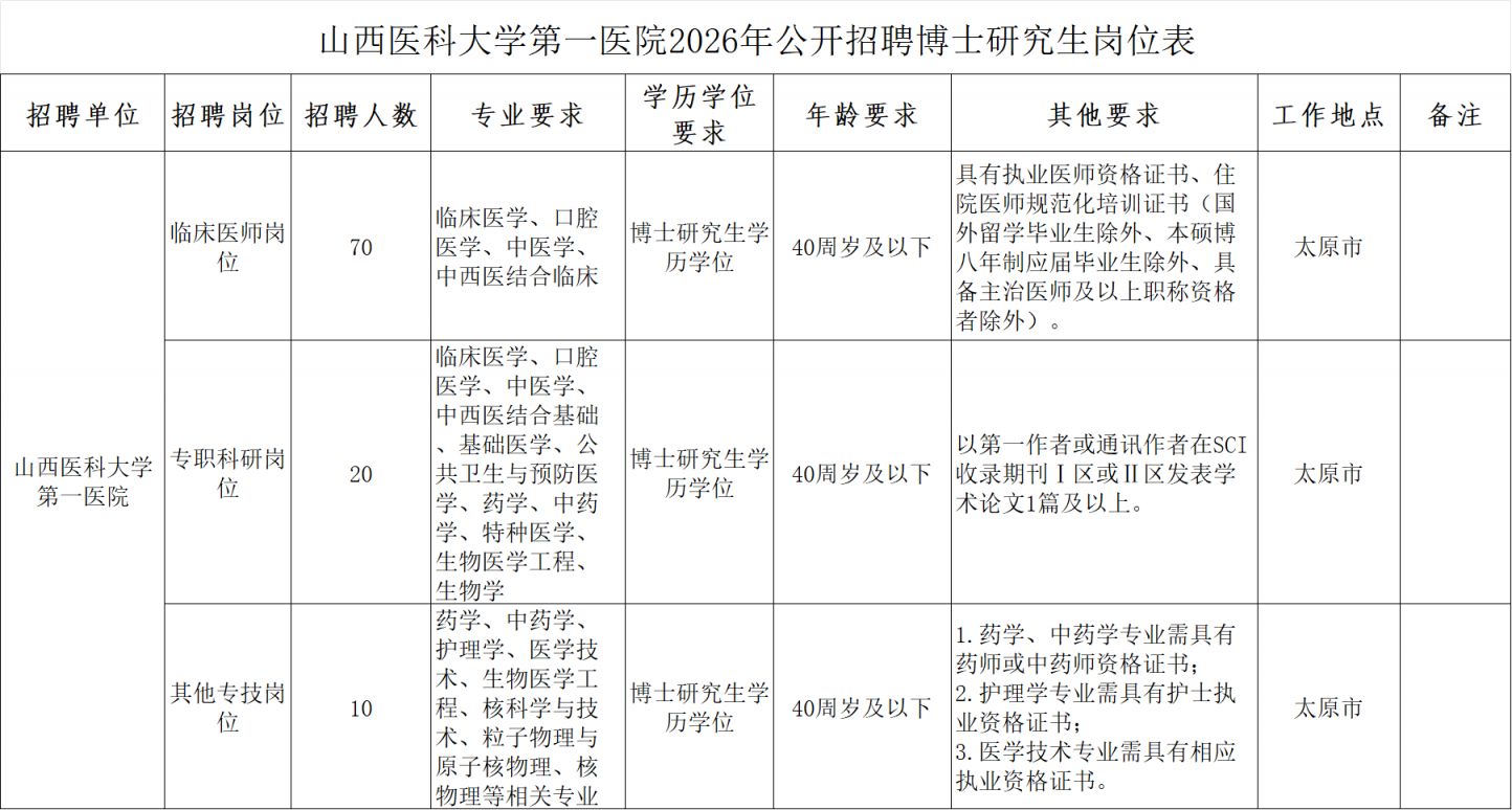 山西医科大学第一医院2026年公开招聘博士研究生公告