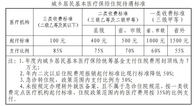 太原居民医保在哪参保？需要什么材料？