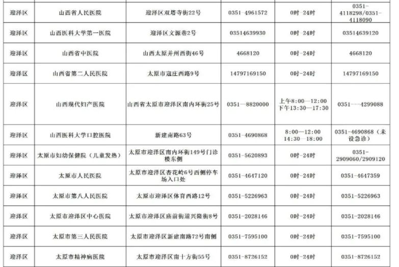 太原迎泽区发热门诊定点医院