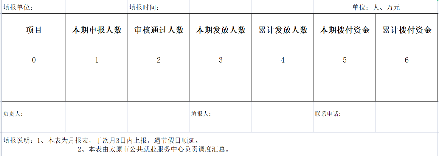 太原高校毕业生创业补贴归集简办申领表下载入口