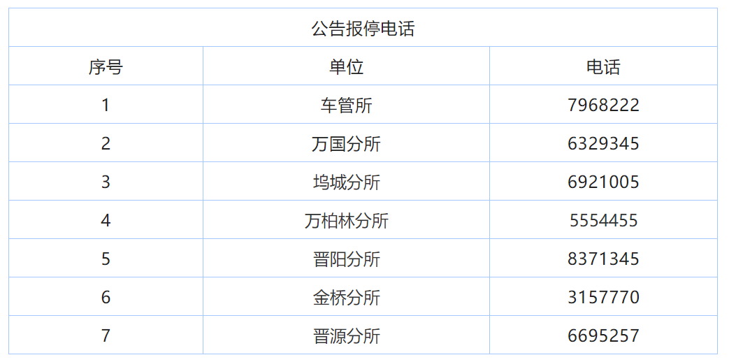 太原市车管所地址汇总