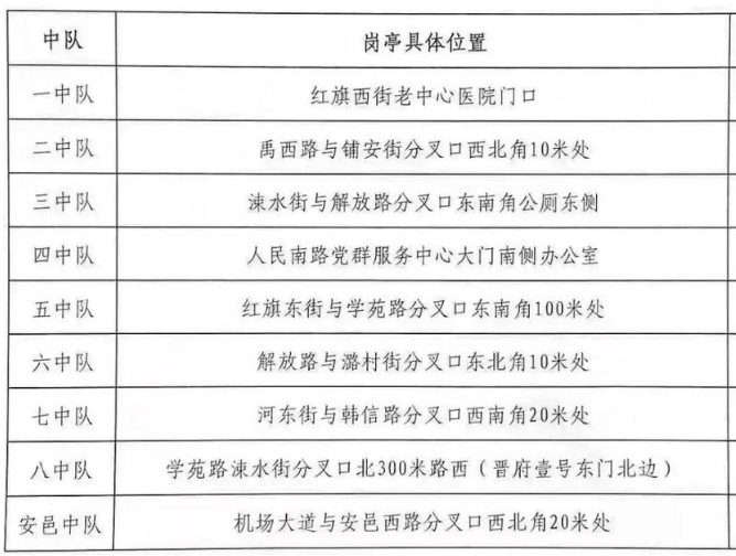 盐湖电动自行车上牌便民服务点汇总