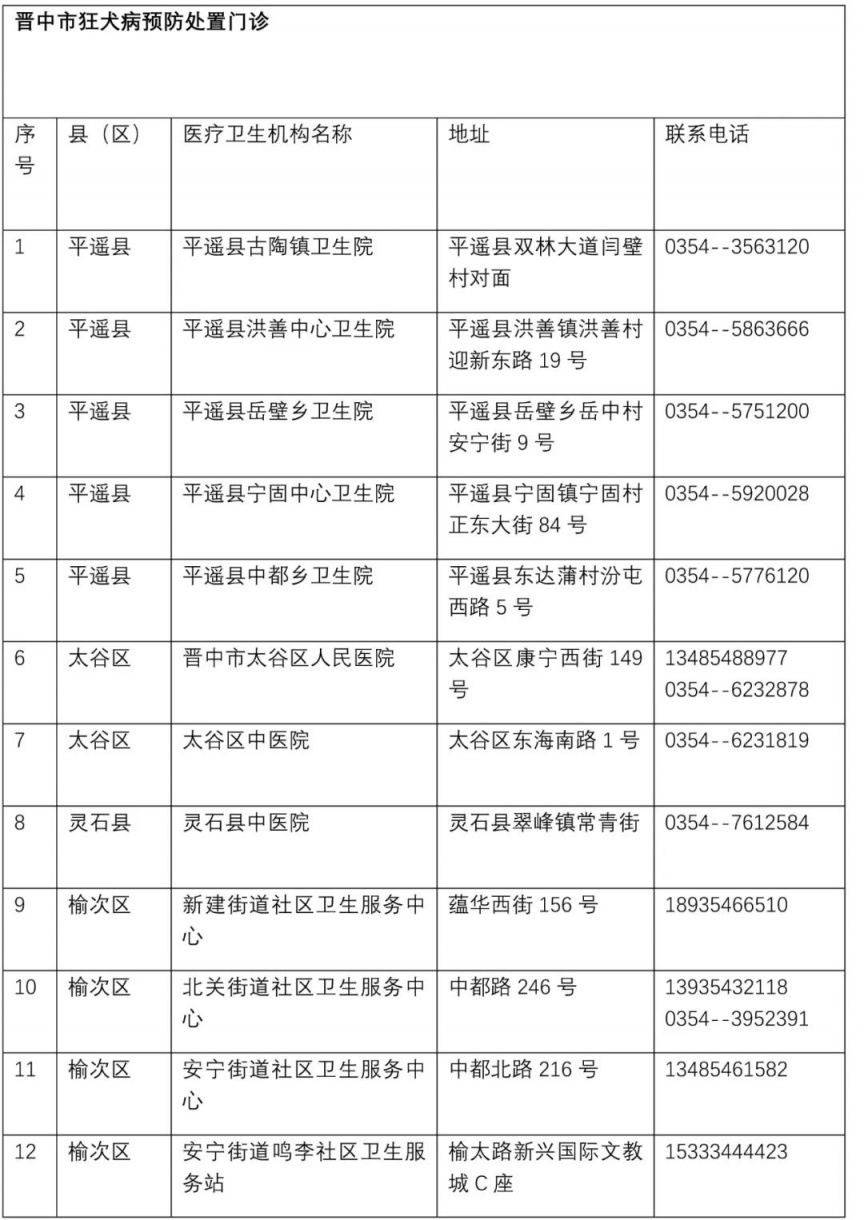 晋中市最新狂犬病预防处置门诊信PG电子息（地址+电话）