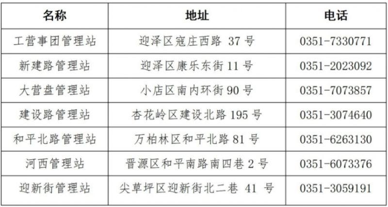 太原非居民怎么办理天然气付款信息变更？ 太原本地宝