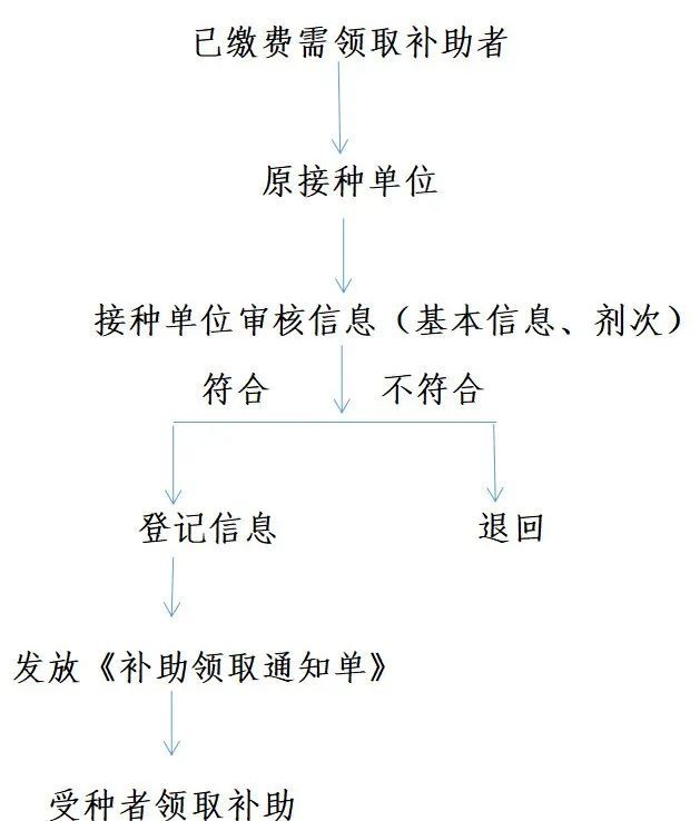 晋城高平市免费接种HPV疫苗最新信息