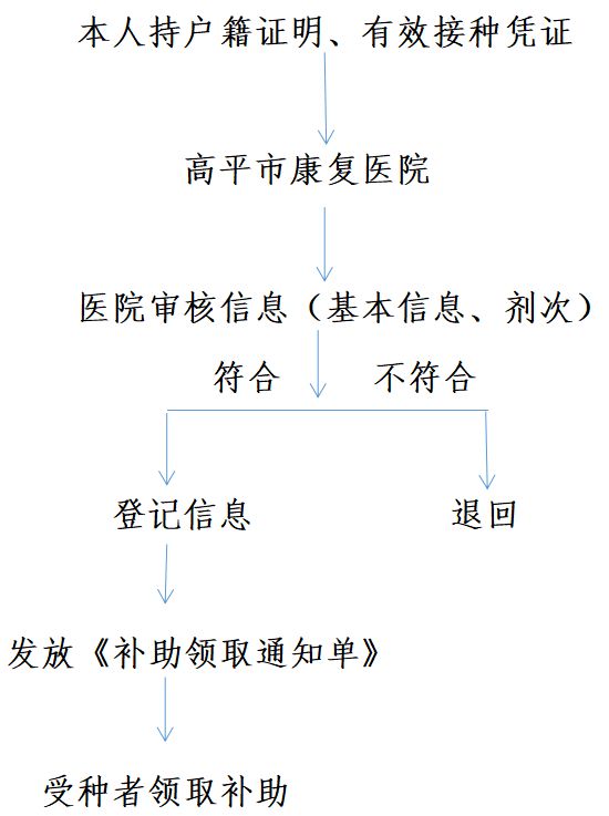晋城高平市免费接种HPV疫苗最新信息
