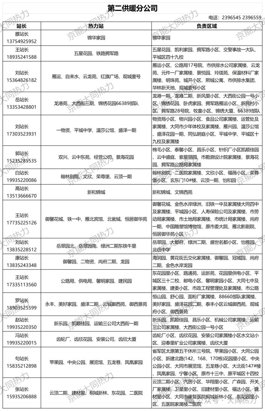 大同市供暖咨询电话 区域范围