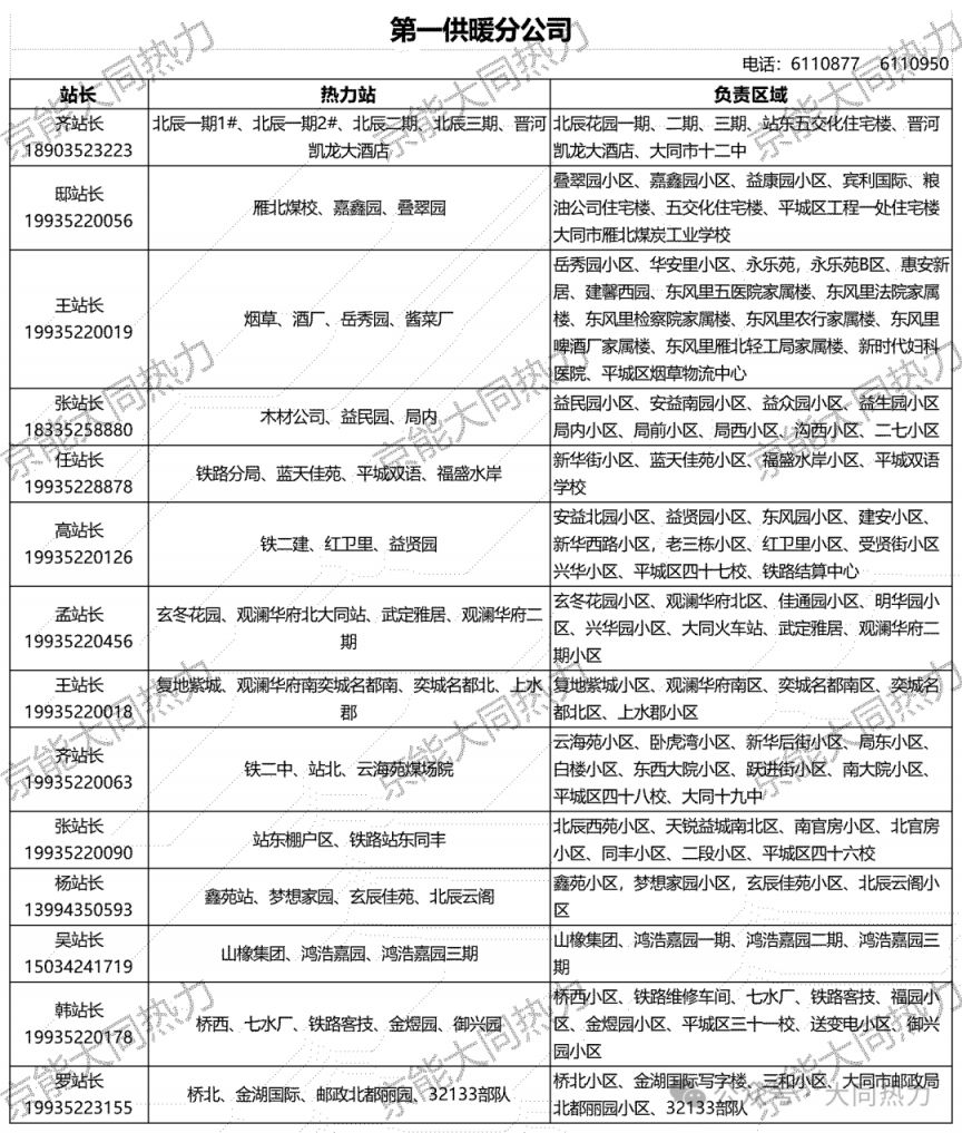 大同市供暖咨询电话 区域范围