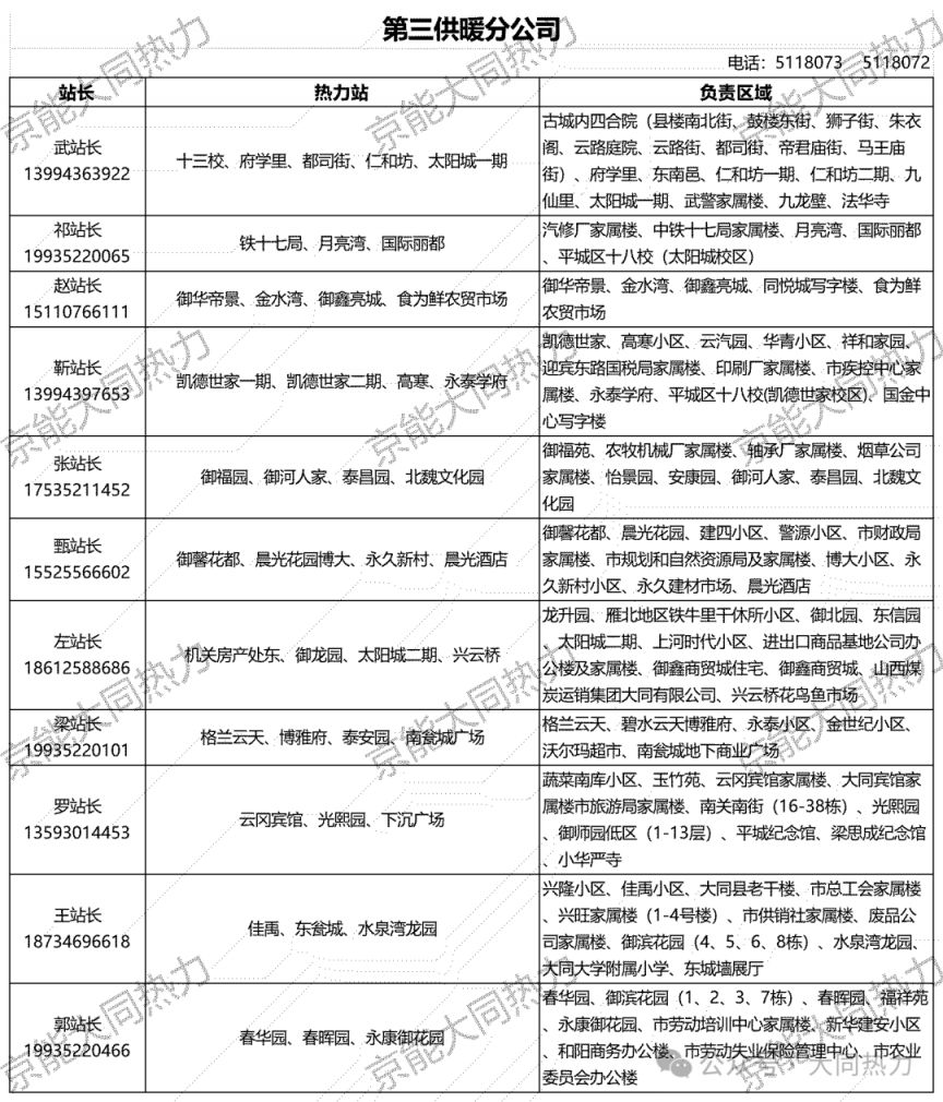 大同市供暖咨询电话 区域范围