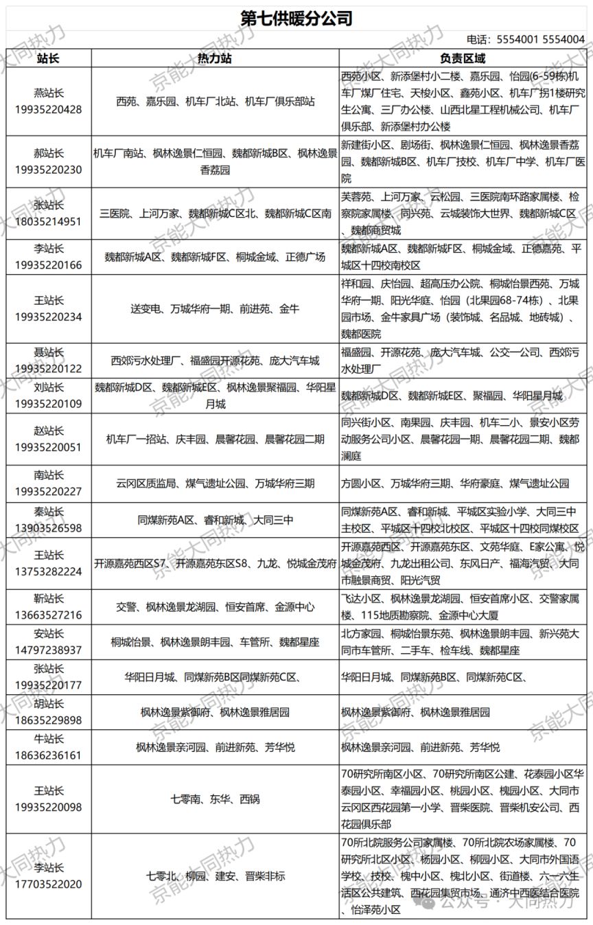 大同市供暖咨询电话 区域范围