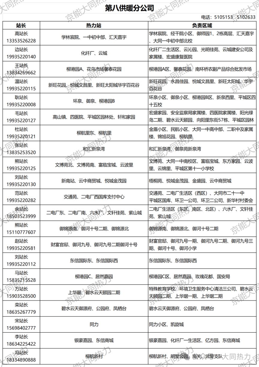 大同市供暖咨询电话 区域范围