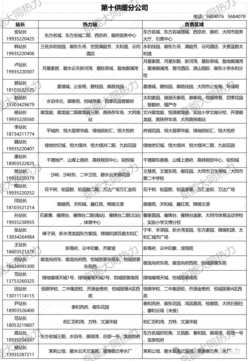 大同市供暖咨询电话 区域范围