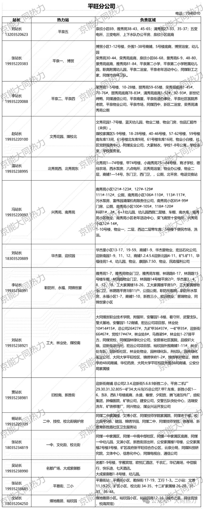 大同市供暖咨询电话 区域范围