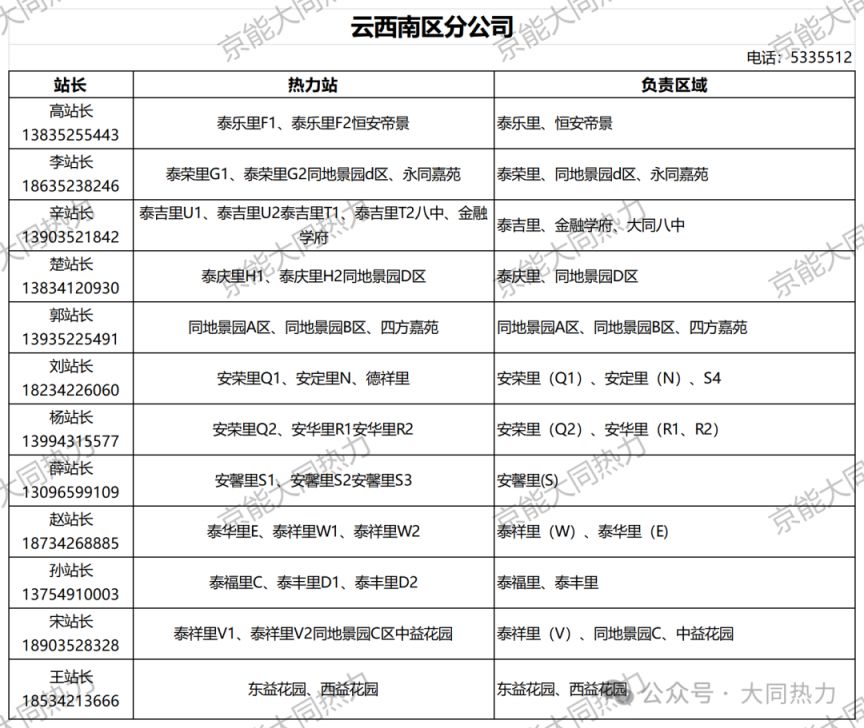 大同市供暖咨询电话 区域范围