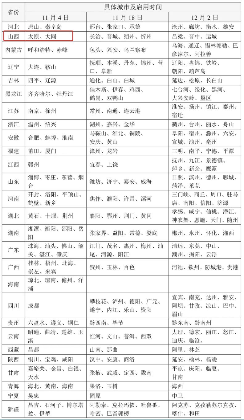 太原电子行驶证申请方式流程图解