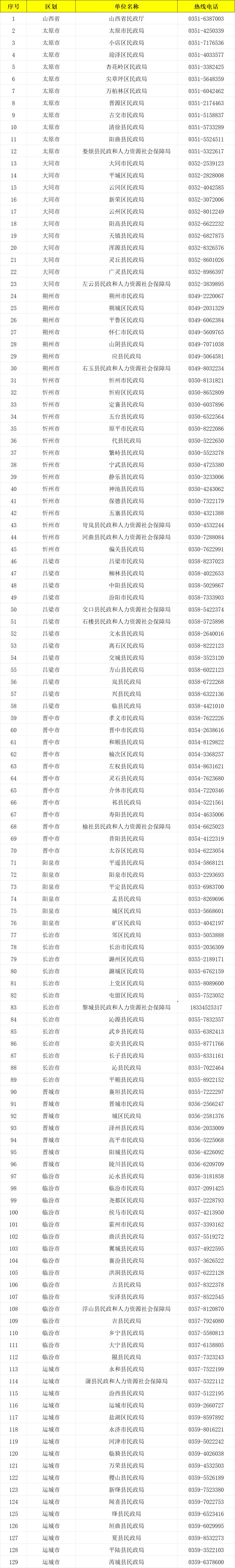 山西省优化高龄津贴线上发放补充通知（附咨询电话）