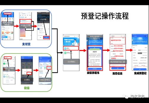 入晋检疫登记入口 操作流程