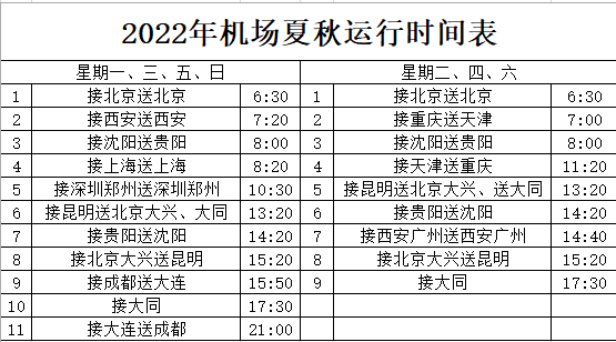 吕梁机场如何用微信扫描山西场所码